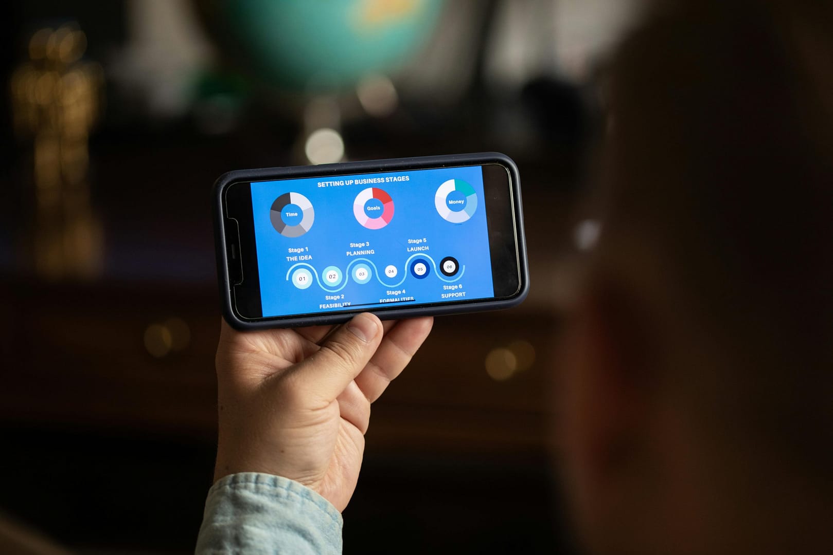 Hand holding a smartphone displaying a simple visual diagram of business growth stages against a blurred background.